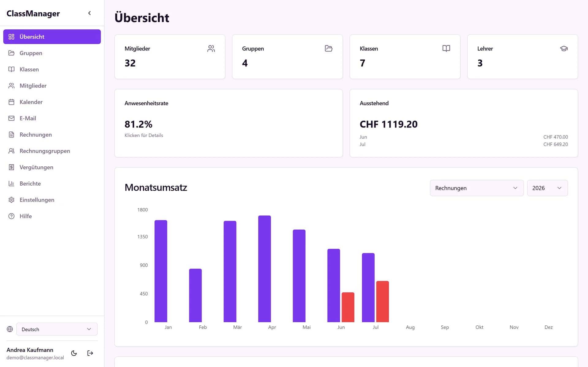 Dashboard